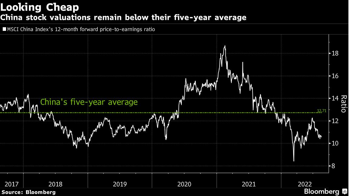looking cheap chart