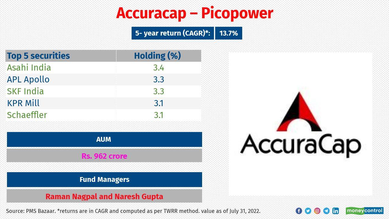Accuracap – Picopower was launched in October 2011. It has a diversified portfolio of 12-35 high quality companies, chosen with Intelligent Ranking Algorithm. It avoids public sector and IPO stocks.