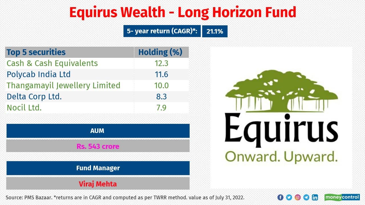 Equirus Wealth’ Long Horizon Fund strategy tops the list, with a compounded annualised return of 21.1 percent. The TWRR method is one of the ways to calculate the compound rate of return of a portfolio by considering the inflows, outflows and cash components. It calculates the total return of the portfolio by breaking up the return into separate intervals, based on whether money was added or withdrawn from the fund.