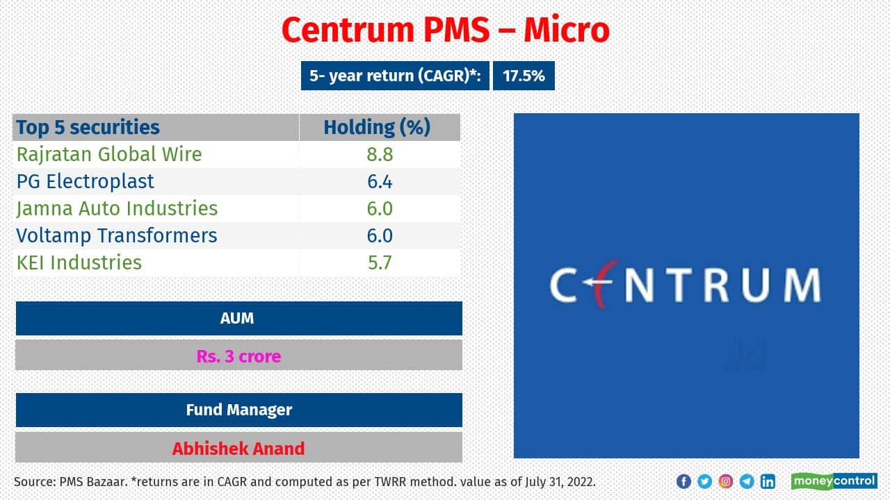 The investment objective of the Centrum PMS – Micro strategy is long- term capital appreciation by investing predominantly in equity/equity-related instruments of companies that can be termed as micro-caps. In order to provide stability to the portfolio, exposure to large-cap stocks is done with a weightage seen suitable to the prevailing market condition.