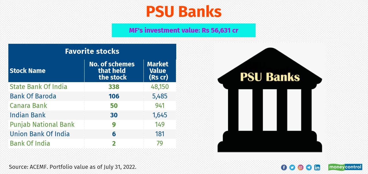 Top of the mind: Ten sub-sectors fund managers weigh while drawing MF ...