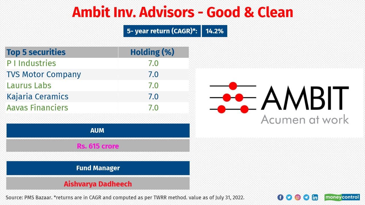 Ambit Inv. Advisors - Good &amp; Clean -- was launched in March 2015. It has a mid-cap orientation with a focus on franchise strength, efficient capital allocation track record, high management quality and good accounting practices.