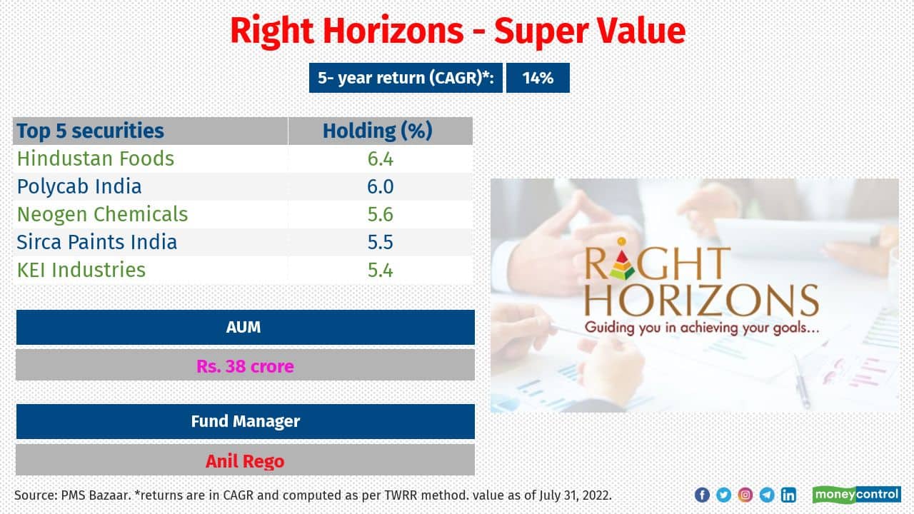 Right Horizons - Super Value has a diversified equity portfolio that aims to achieve long-term capital appreciation and generate returns by investing in mid- and small-cap companies which enjoy some economic moat, or that are in special situations or in the midst of an unfavourable business cycle, temporarily.