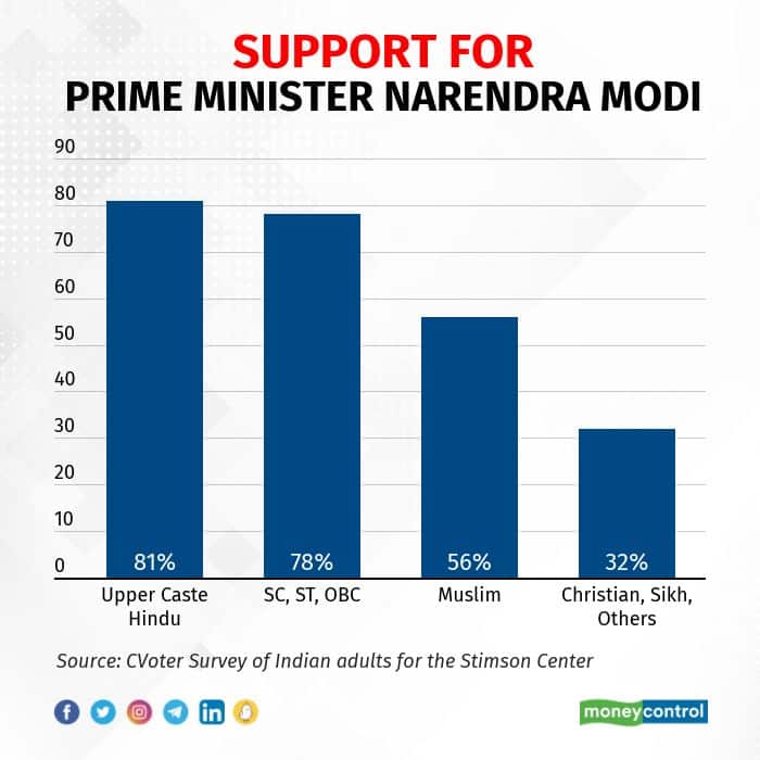 Support for Prime Minister Narendra Modi