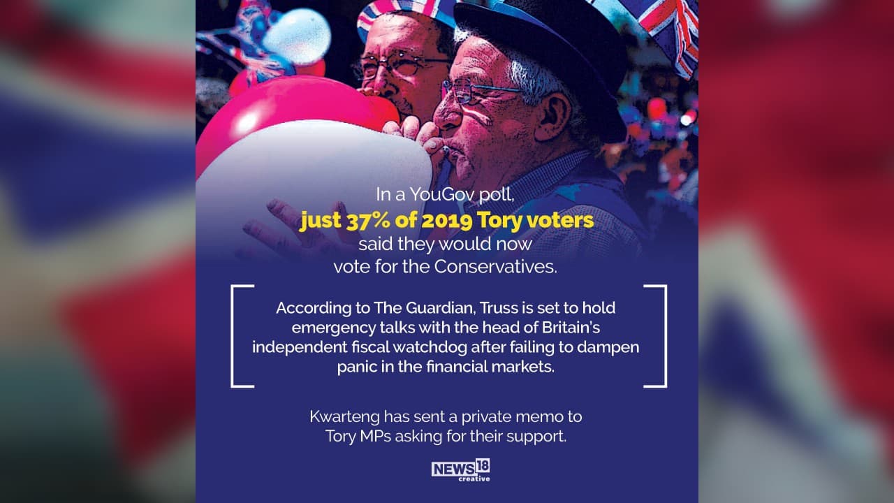 According to The Guardian, Truss is set to hold emergency talks with the head of Britain’s independent fiscal watchdog after failing to dampen panic in the financial markets. (Image: News18 Creative) According to The Guardian, Truss is set to hold emergency talks with the head of Britain’s independent fiscal watchdog after failing to dampen panic in the financial markets. (Image: News18 Creative)