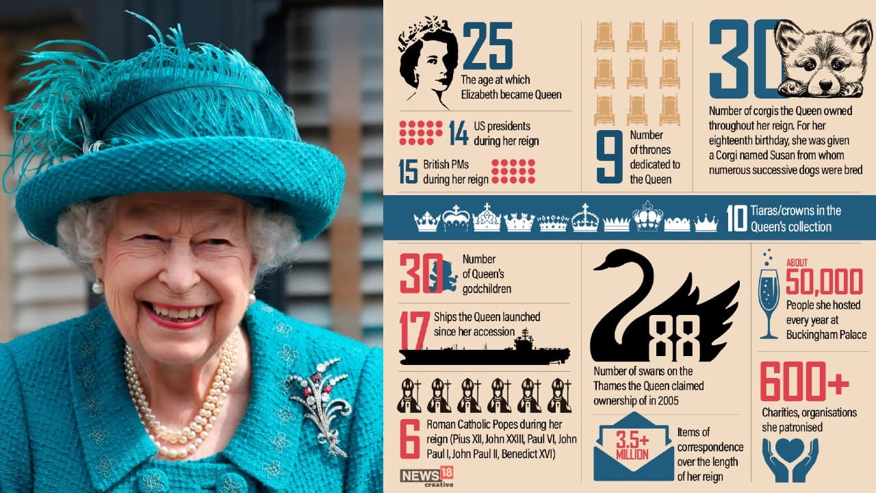 Queen Elizabeth II - her life and reign in pictures
