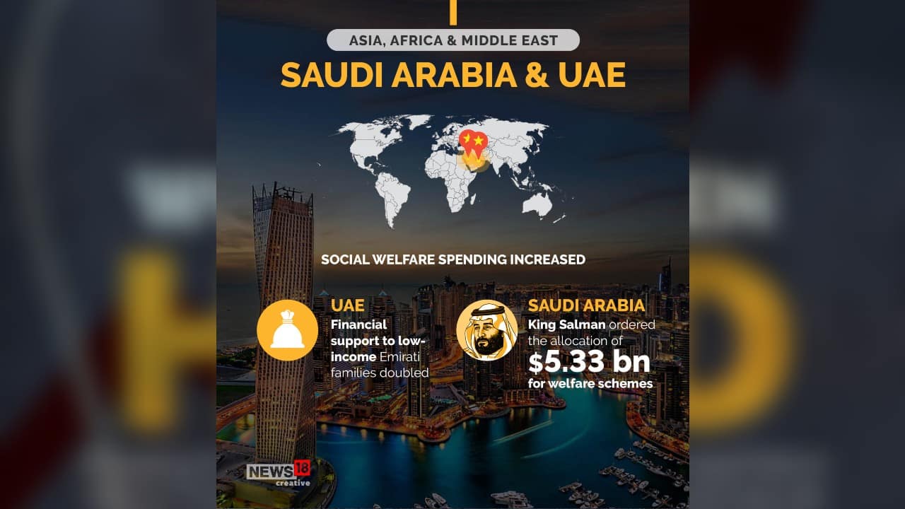 UAE doubled financial support to low-income Emirati families and Saudi Arabia’s King Salman ordered the allocation of $5.33 billion for welfare schemes. (Image: News18 Creative)