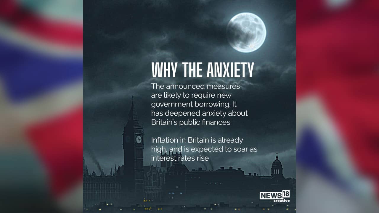 The announced measures are likely to require new government borrowing. It has deepened anxiety about Britain’s public finances. (Image: News18 Creative) The announced measures are likely to require new government borrowing. It has deepened anxiety about Britain’s public finances. (Image: News18 Creative)