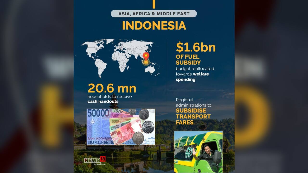 20.6 million households to receive cash handouts in Indonesia and $1.6 billion of fuel subsidy budget reallocated towards welfare spending. (Image: News18 Creative) 20.6 million households to receive cash handouts in Indonesia and $1.6 billion of fuel subsidy budget reallocated towards welfare spending. (Image: News18 Creative)