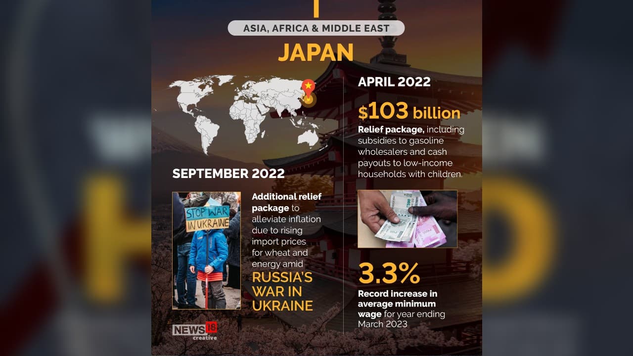In April 2022, Japan unveiled $103 billion relief package, including subsidies to gasoline wholesalers and cash payouts to low-income households with children. (Image: News18 Creative)