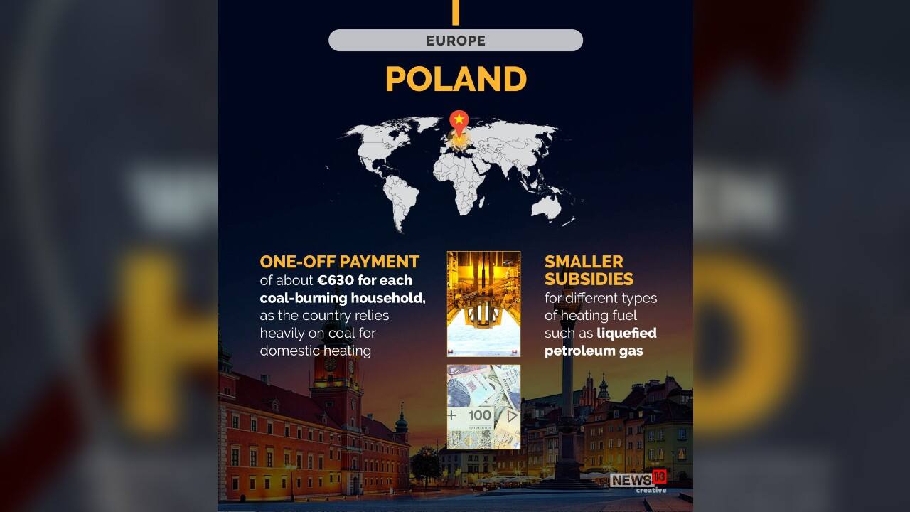 Poland announced one-off payment of about €630 for each coal-burning household, as the country relies heavily on coal for domestic heating. (Image: News18 Creative) Poland announced one-off payment of about €630 for each coal-burning household, as the country relies heavily on coal for domestic heating. (Image: News18 Creative)