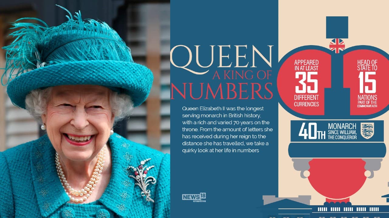 Queen Elizabeth II was the longest serving monarch in British history, with a rich and varied 70 years on the throne. (Image: News18 Creative)