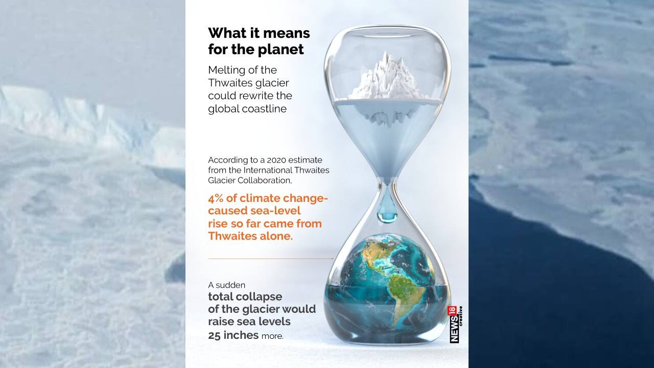 Melting of the Thwaites glacier could rewrite the global coastline. According to a 2020 estimate from the International Thwaites Glacier Collaboration, 4 percent of climate change-caused sea-level rise so far came from Thwaites alone.