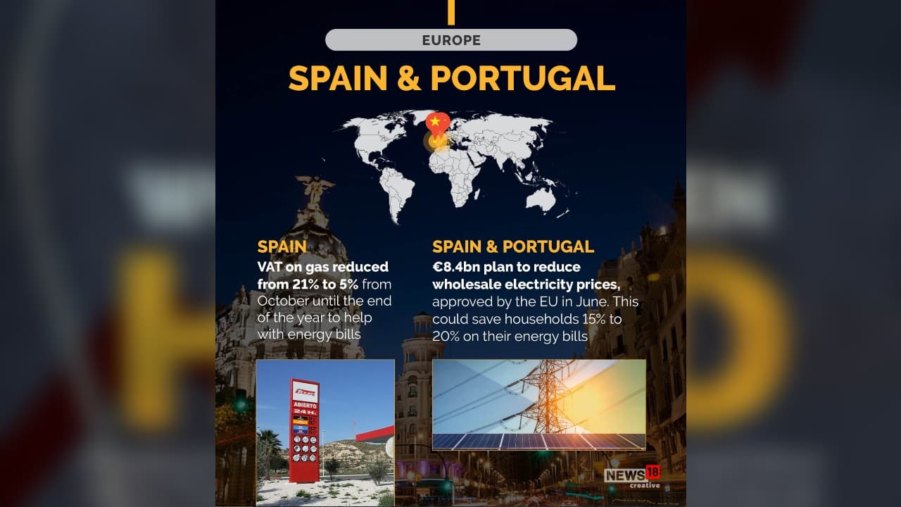 Spain and Portugal’s €8.4 billion plan to reduce wholesale electricity prices, approved by the EU in June. This could save households 15 percent to 20 percent on their energy bills. (Image: News18 Creative)
