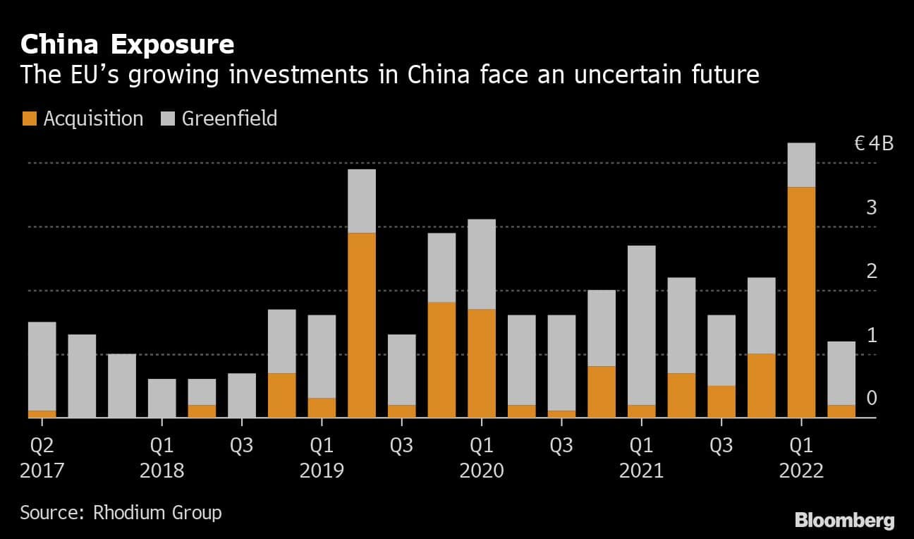 China losing appeal as European firms rethink future investments