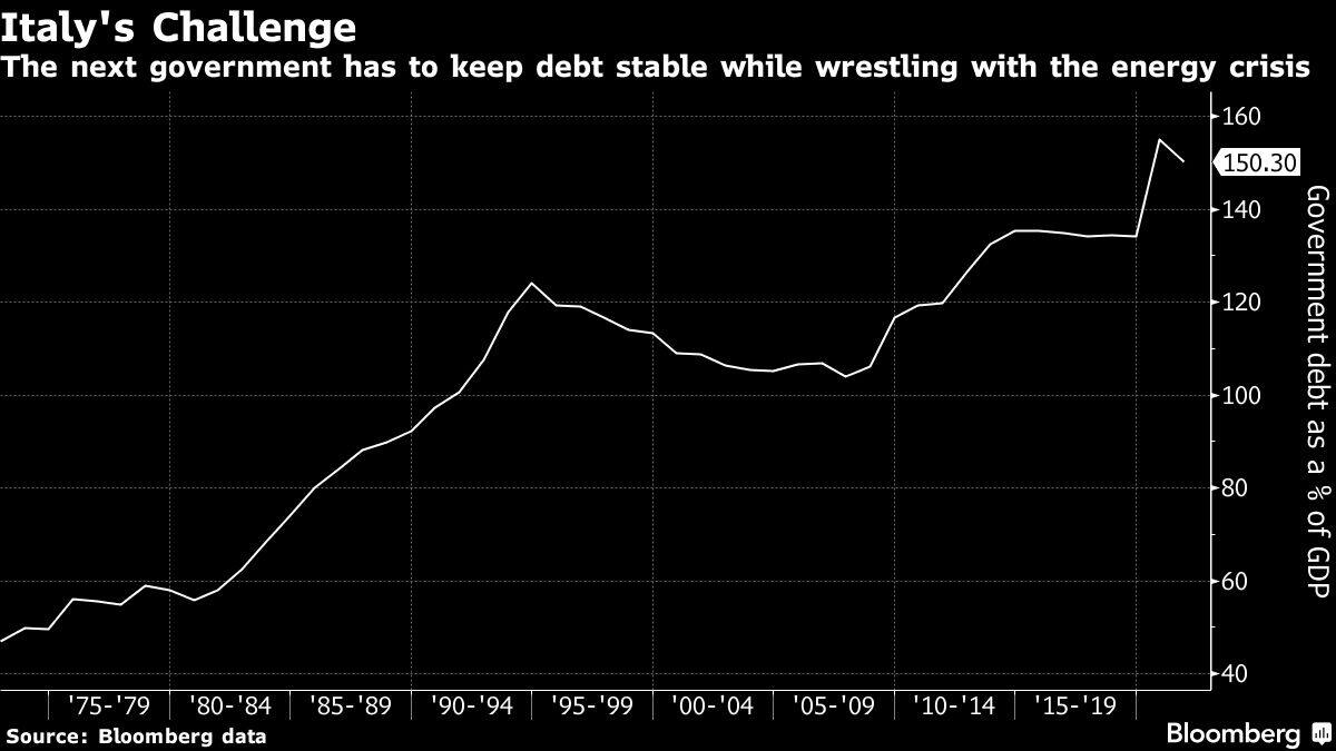 The next government has to keep debt stable while wrestling with the energy crisis