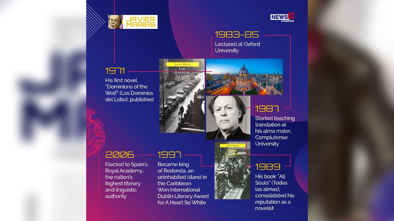 Marias started writing in his teens and went on to publish novels and short stories revolving around love and passion, imbued with black humour. They have earned the admiration of Nobel laureates J. M. Coetzee and Orhan Pamuk.