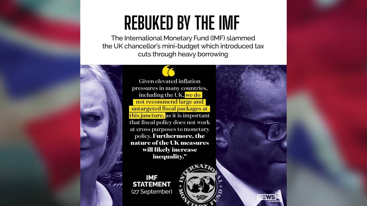 The International Monetary Fund (IMF) slammed the UK chancellor’s mini-budget which introduced tax cuts through heavy borrowing. (Image: News18 Creative) The International Monetary Fund (IMF) slammed the UK chancellor’s mini-budget which introduced tax cuts through heavy borrowing. (Image: News18 Creative)