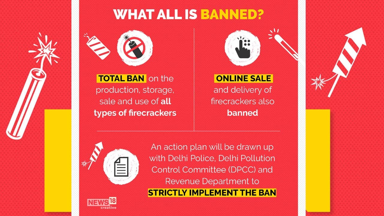 An action plan will be drawn up with Delhi Police, Delhi Pollution Control Committee (DPCC) and Revenue Department to strictly implement the ban. (Image: News18 Creative)