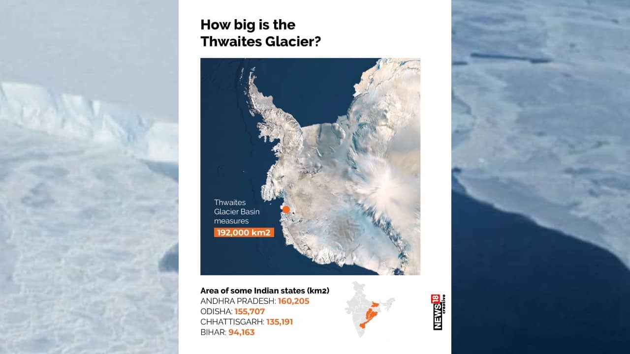 Thwaites Glacier Basin measures 1,92,000 km2.
