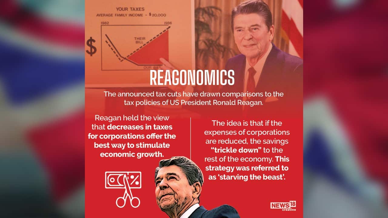 The announced tax cuts have drawn comparisons to the tax policies of US President Ronald Reagan. (Image: News18 Creative) The announced tax cuts have drawn comparisons to the tax policies of US President Ronald Reagan. (Image: News18 Creative)