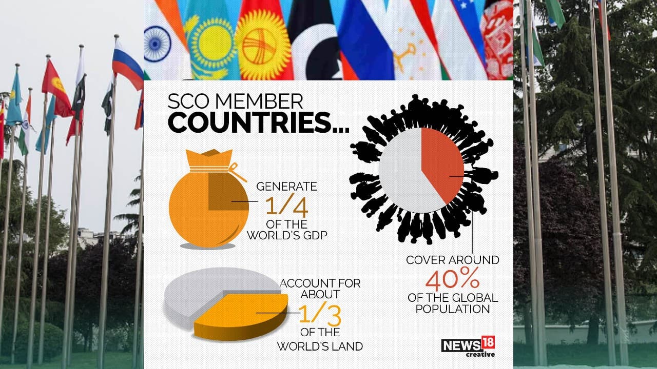 SCO member countries generate one fourth of the world’s GDP.