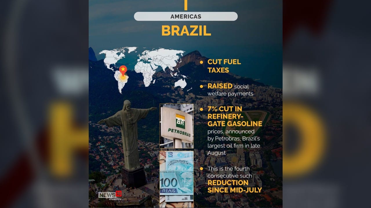 Brazil raised social welfare payments, 7 percent cut in refinery-gate gasoline prices, announced by Petrobras, Brazil’s largest oil firm in late August. (Image: News18 Creative)