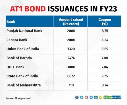 AT1 bond issuances_001