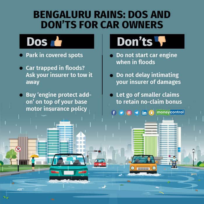 Bengaluru rains Dos and don’ts for car owners