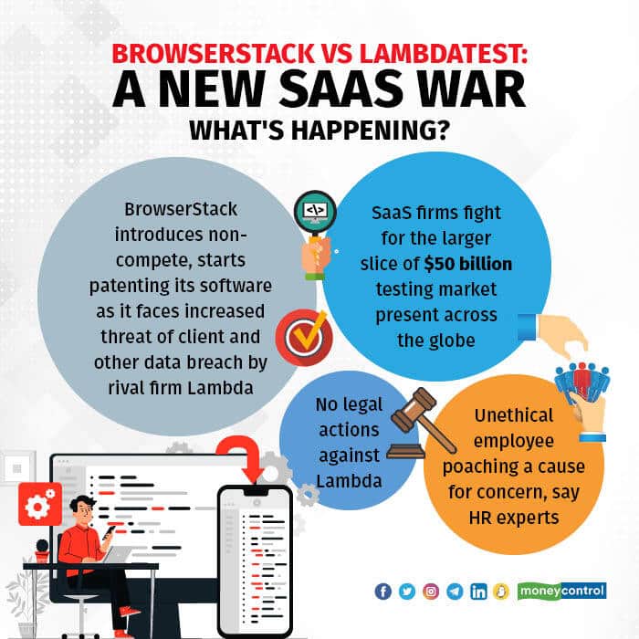 BrowserStack Vs LambdaTest A New SaaS War