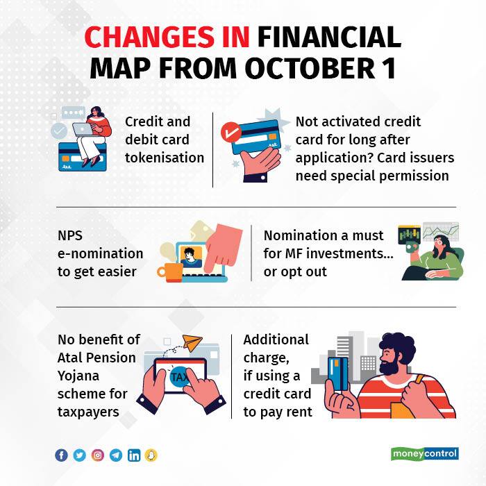 CHANGES IN FINANCIAL MAP FROM OCTOBER 1