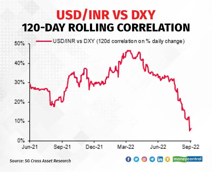 DXY lowest 2009_001
