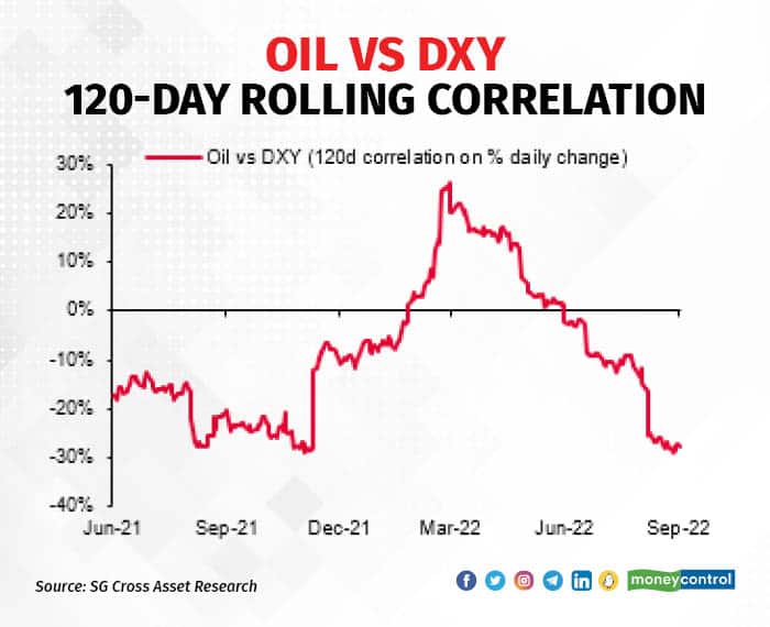 DXY lowest 2009_002