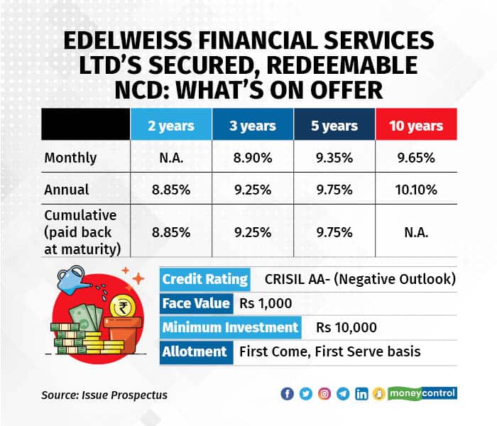Edelweiss Financial Services Ltd's Secured, redeemable NCD What's on offer