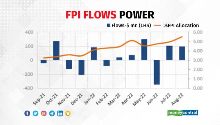FPI graphics4