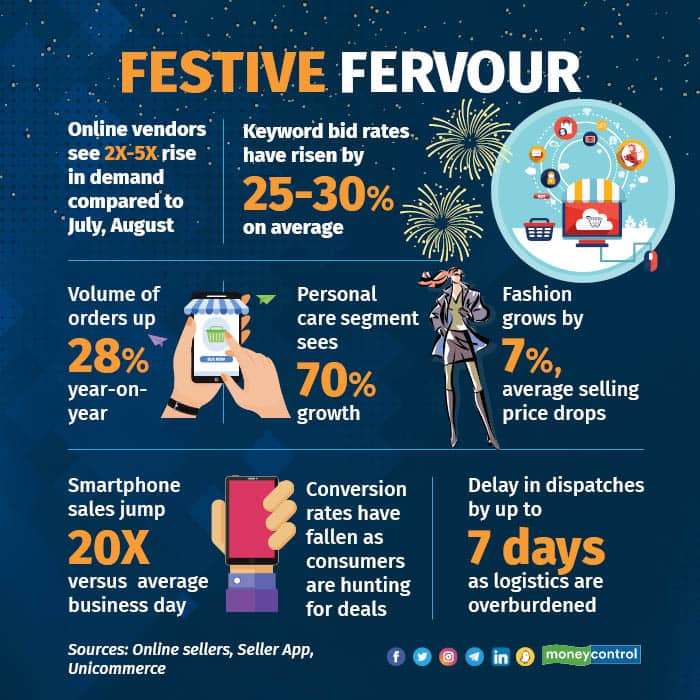 Festive fervour