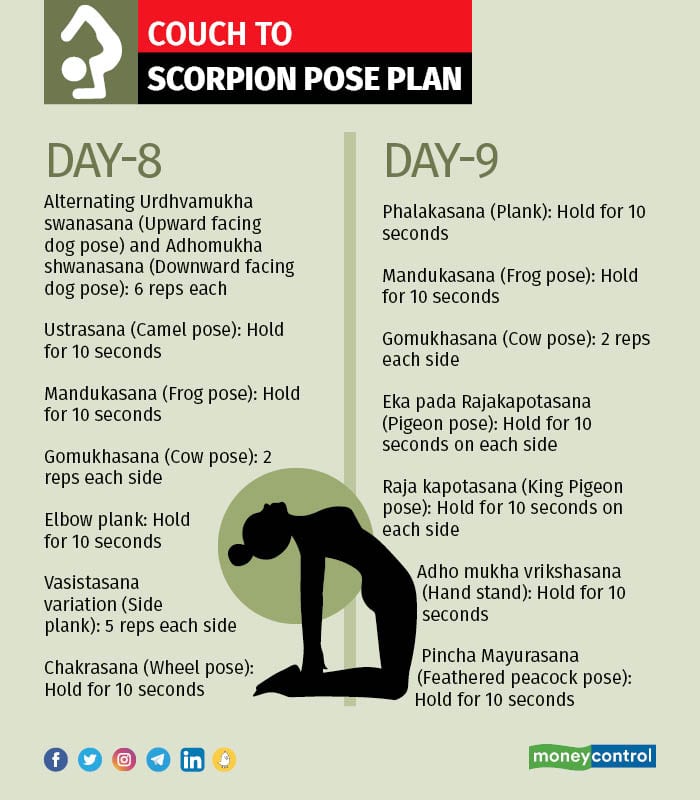 Fitness planner yoga month two5