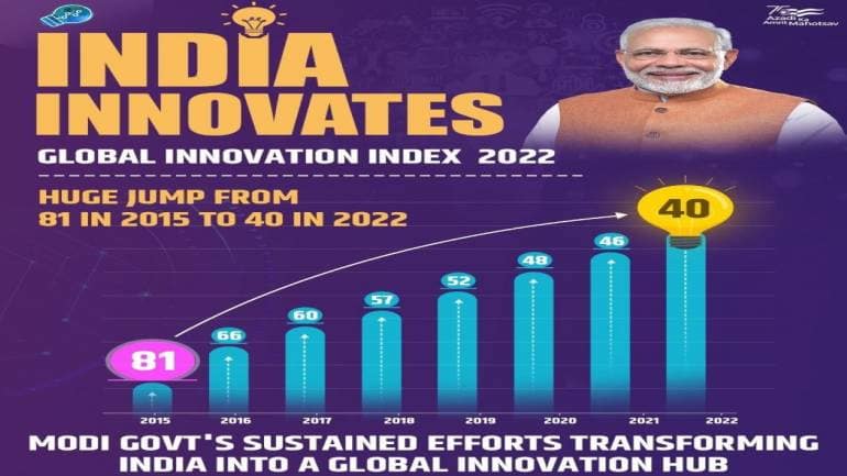 India Climbs Six Notches To 40th Position In Global Innovation Index 2022   Global Innovation 770x433 