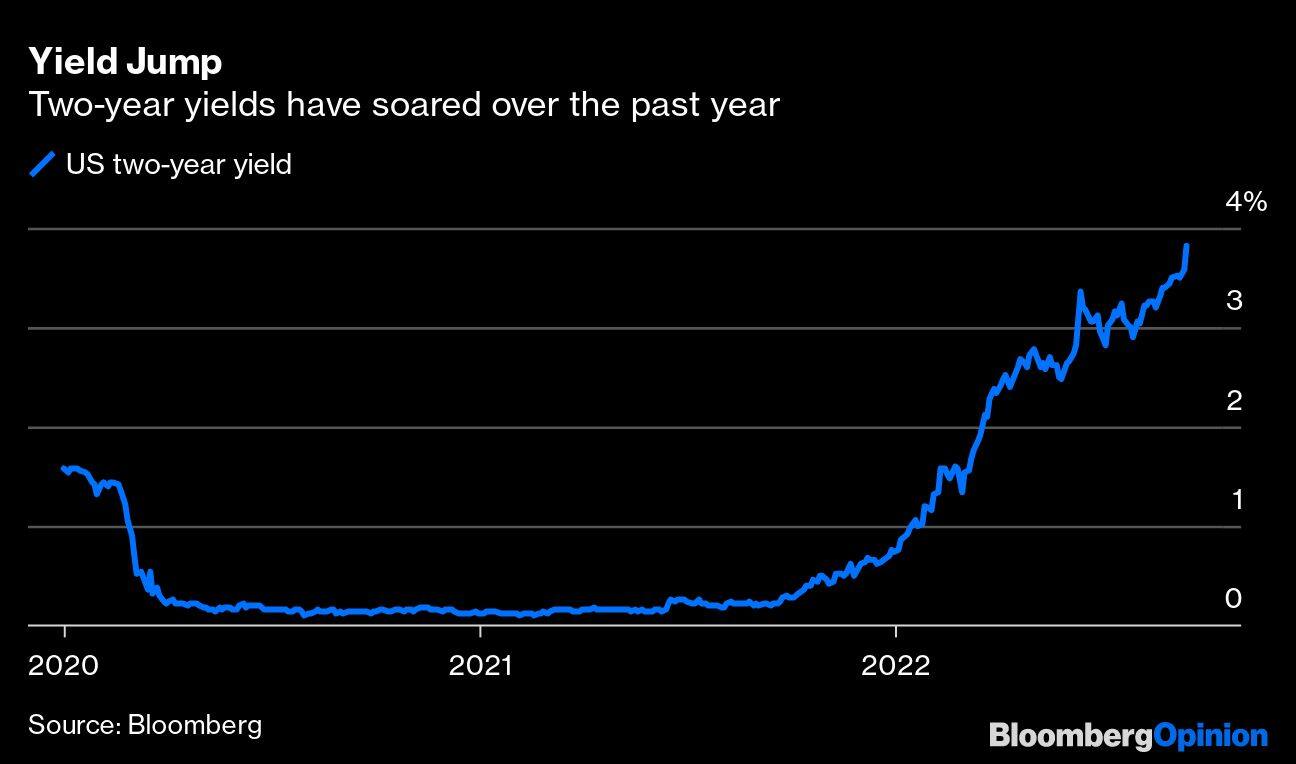 US Interest Rates Are Becoming Weapons Of Mass Economic Destruction