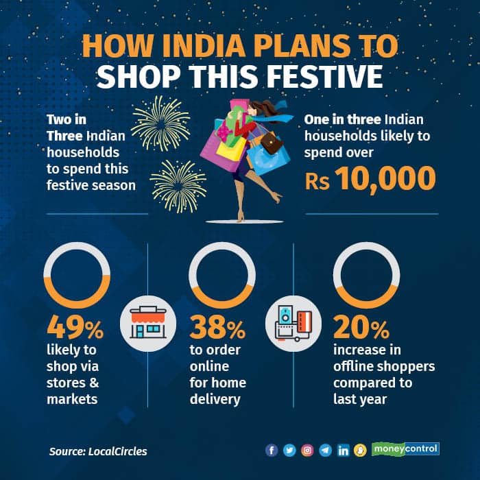 How India plans to shop this festive