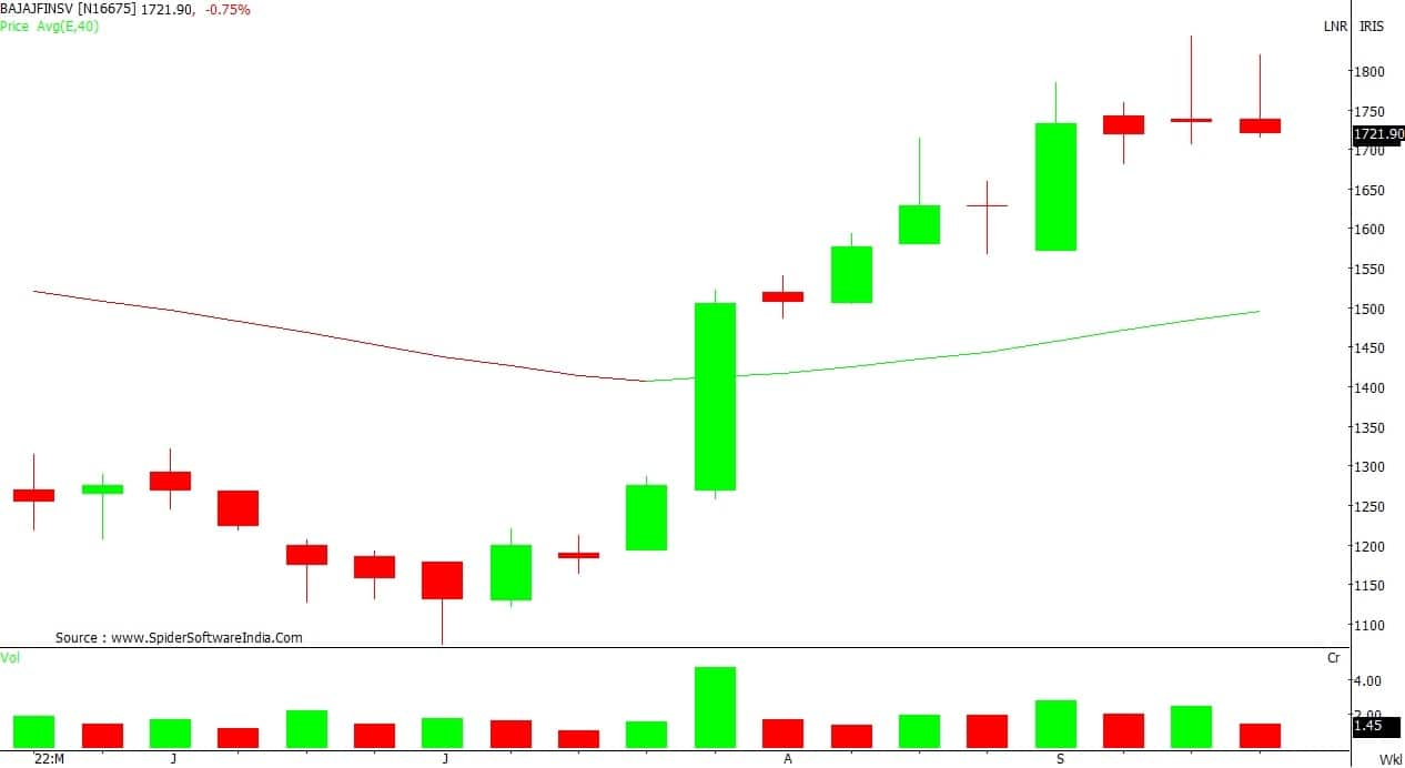 Top 10 trading ideas by experts for next 3-4 weeks as bears retain the ...