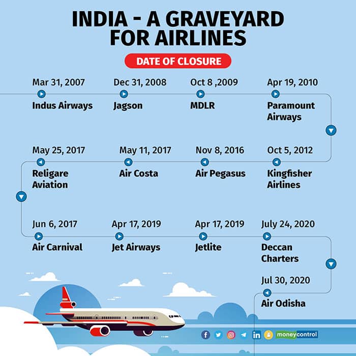 India---a-graveyard-for-airlines