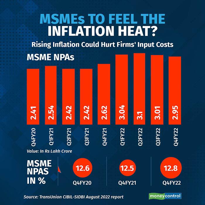 MSMEs-to-feel-the-inflation-heat (1)