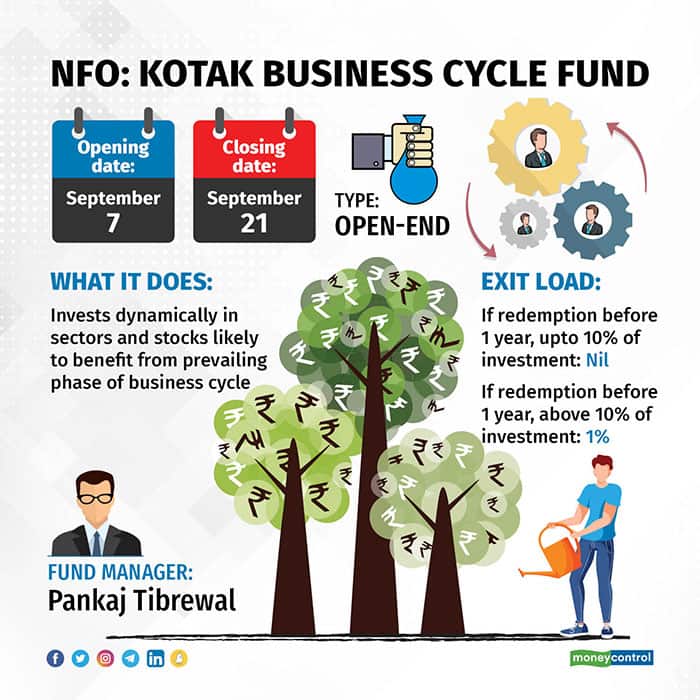 NFO-Union-Fund-060922-R