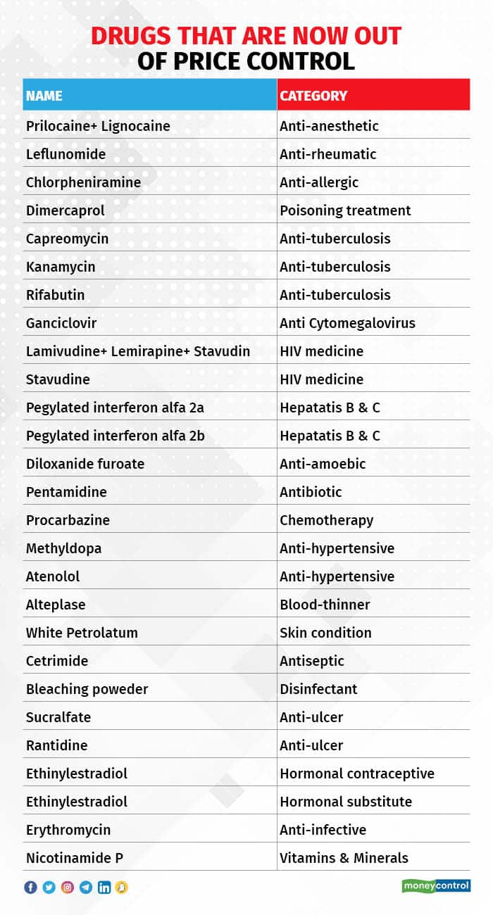 General Medicine List