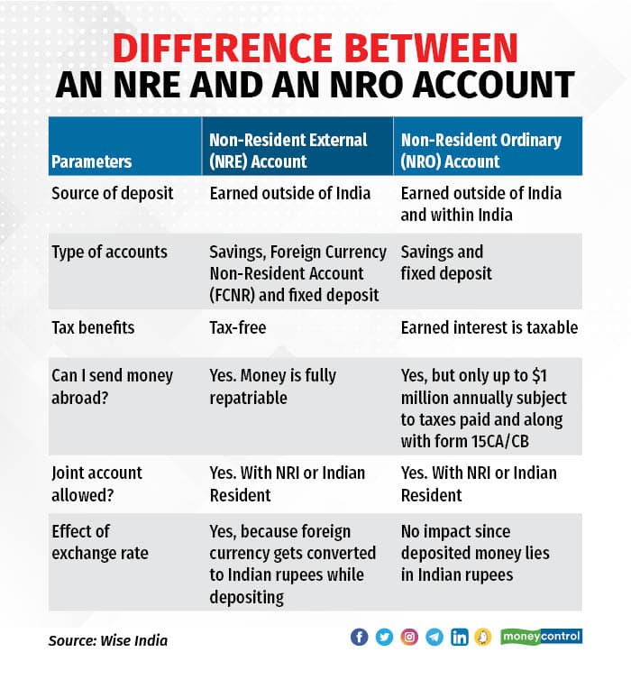 How much money can be transferred to NRE account from abroad?