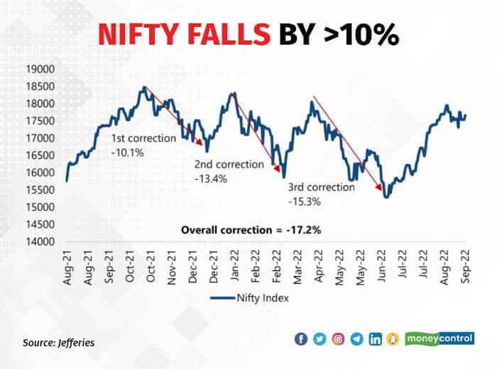 Nifty correction 1309_001 (1)