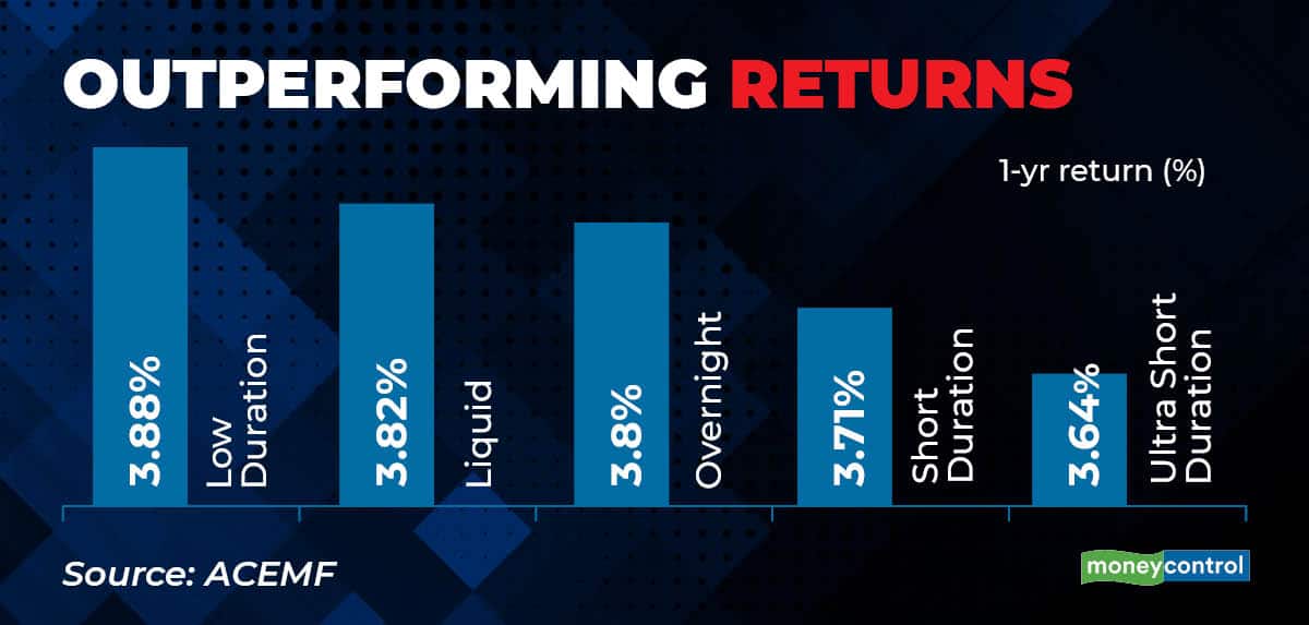 Outperforming returns_001