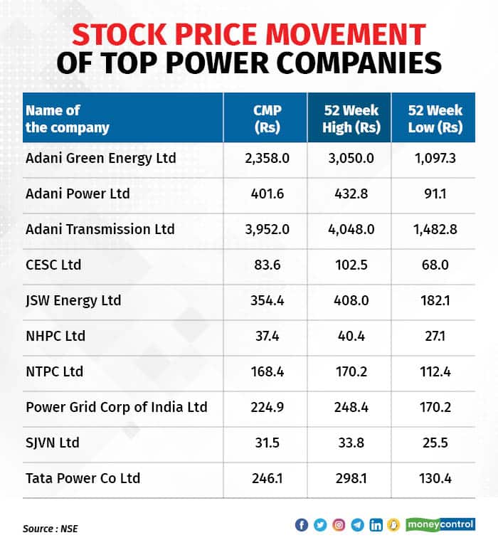 Power Stocks 0909_001
