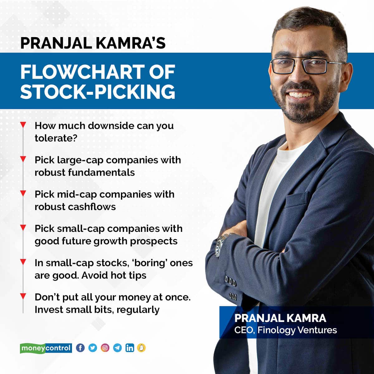 Pranjal Kamras stock picking 1609_001